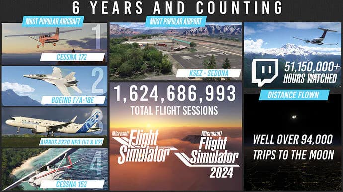Microsoft Flight Simulator celebrates six years